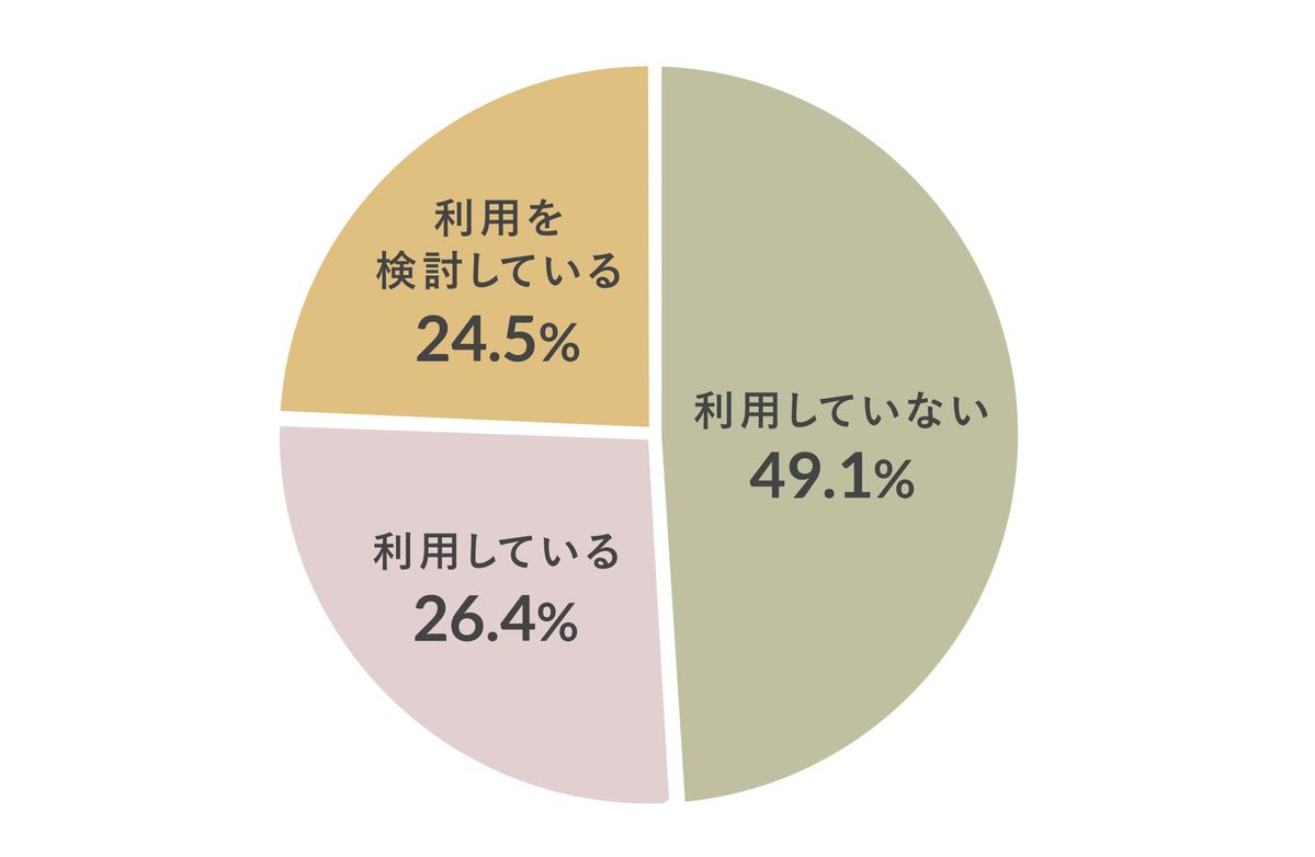 ELEMINISTが行った「再生可能エネルギーに関するアンケート調査」