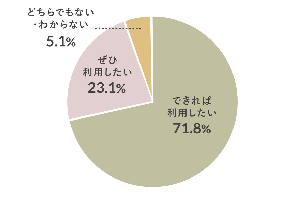 ELEMINISTが行った「再生可能エネルギーに関するアンケート調査」