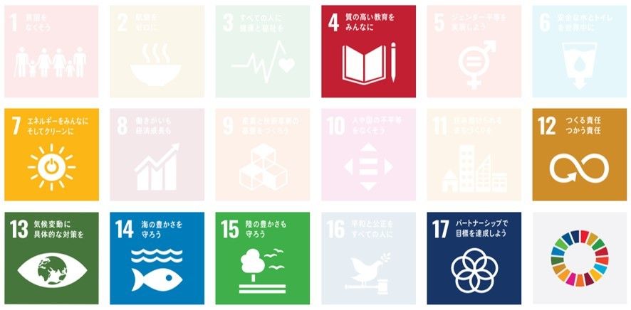 SDGs