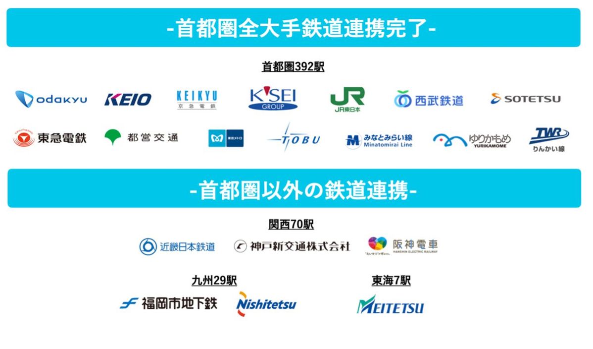 首都圏大手全鉄道会社との連携