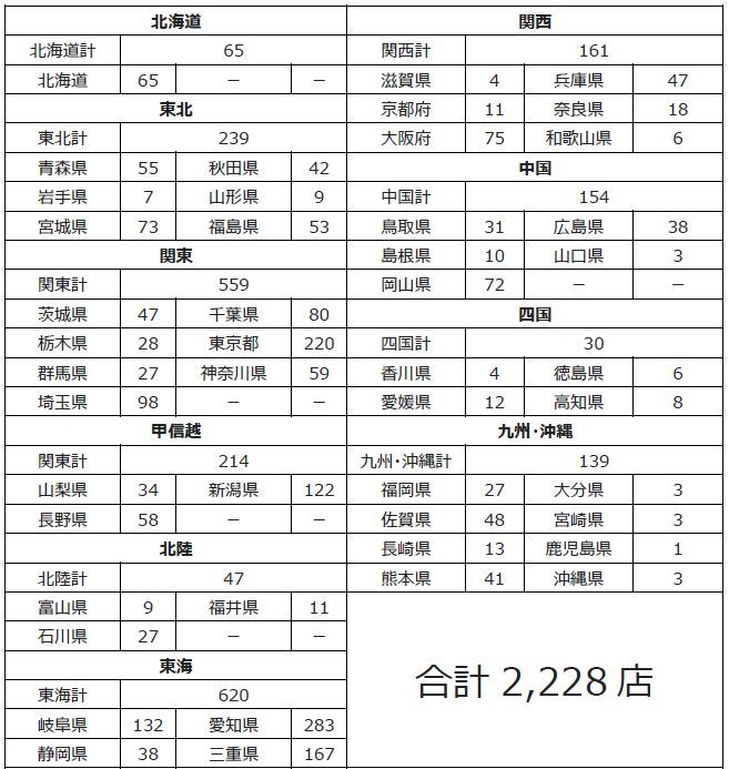 47都道府県別実施店舗数