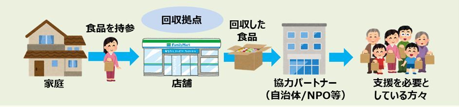 取り組みイメージ