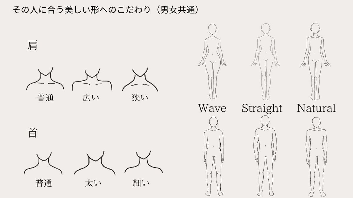 その人の骨格に合う3つのパターン