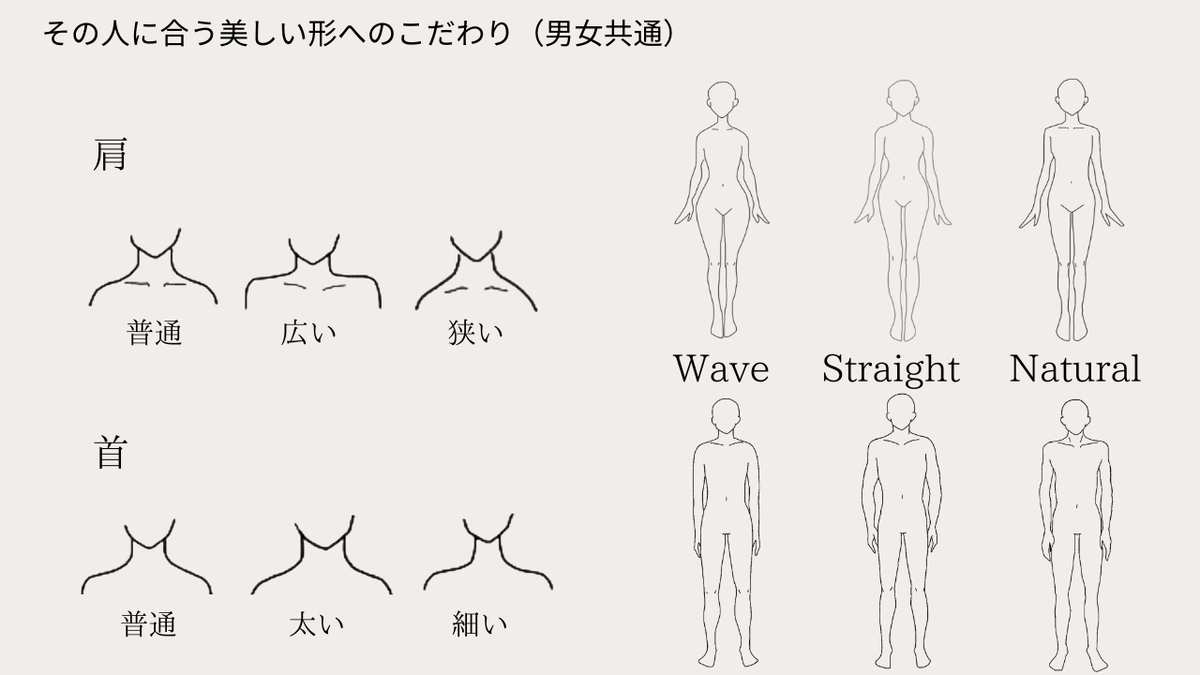 その人の骨格に合う３つのパターン