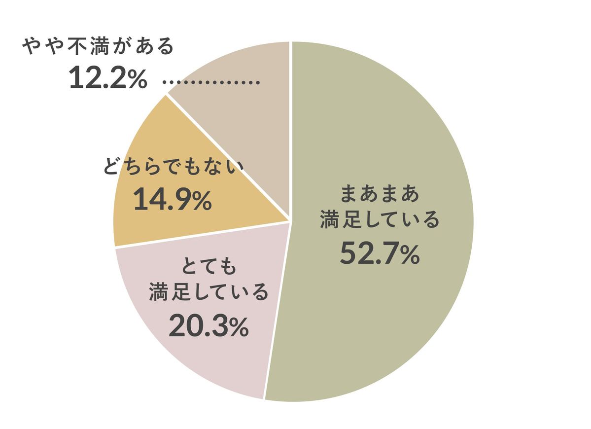 プラントベース食品に関するアンケート調査の結果