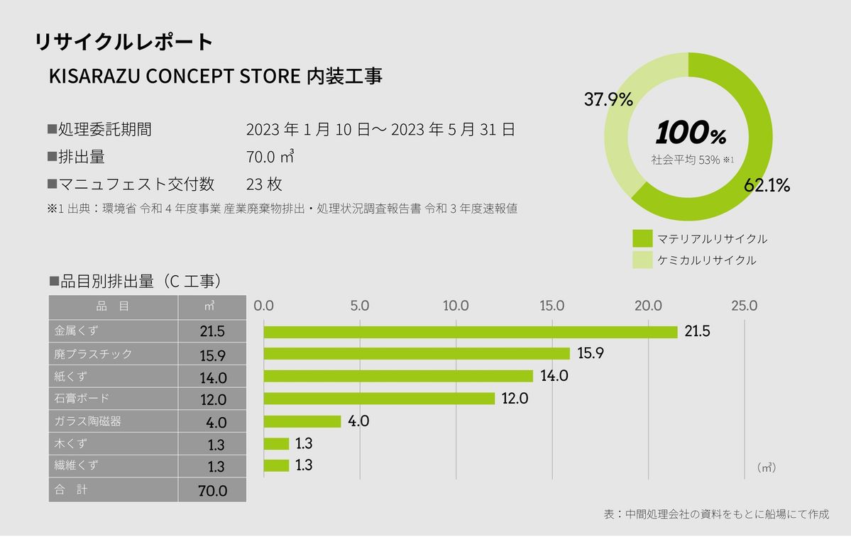 リサイクルレポート