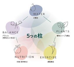 原料の５つの柱