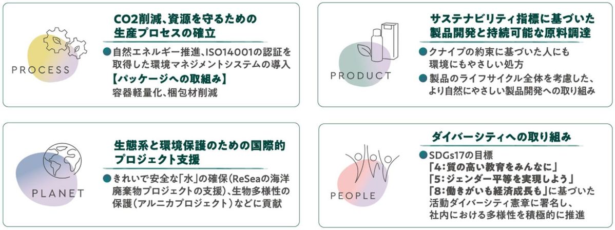 サステナビリティの取り組み
