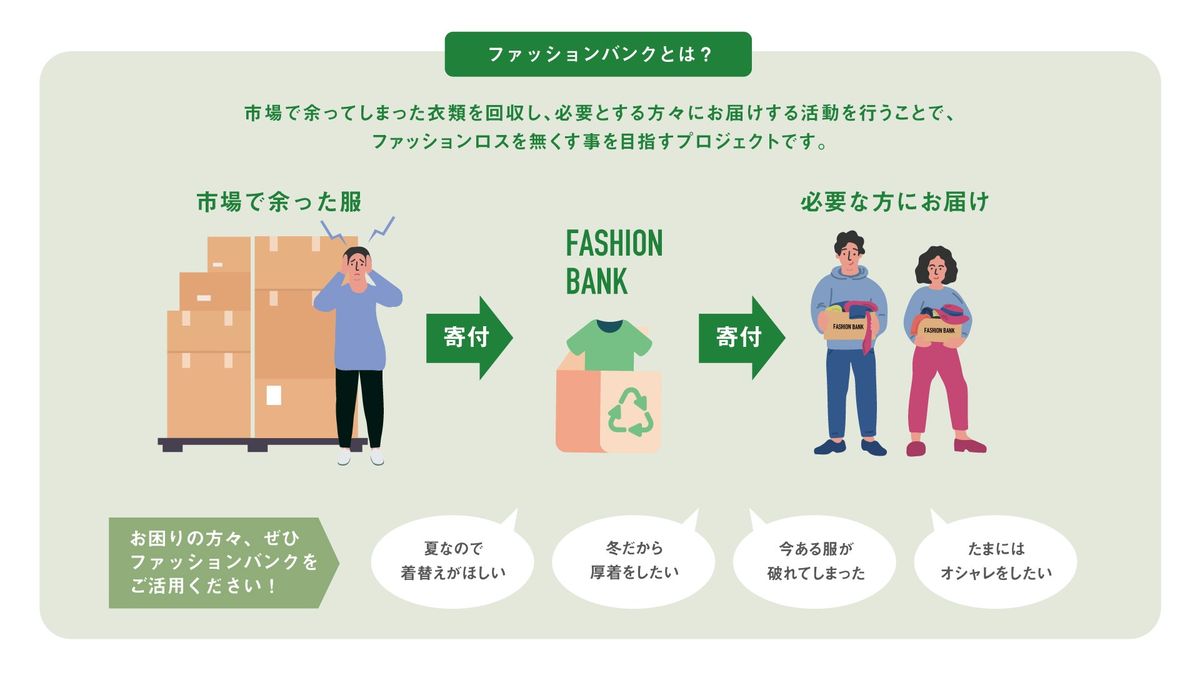 ファッションバンクの仕組み