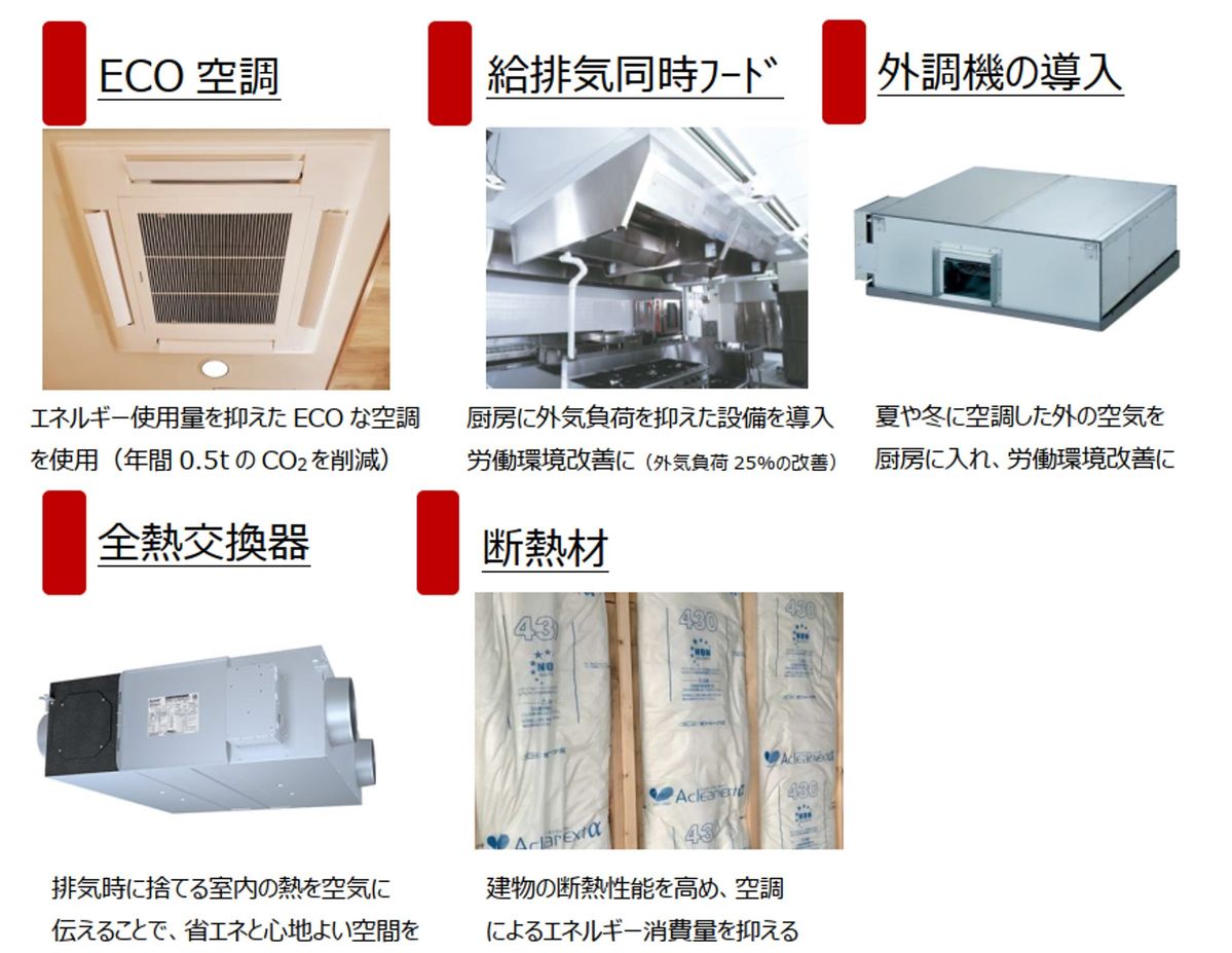 働く従業員の環境改善