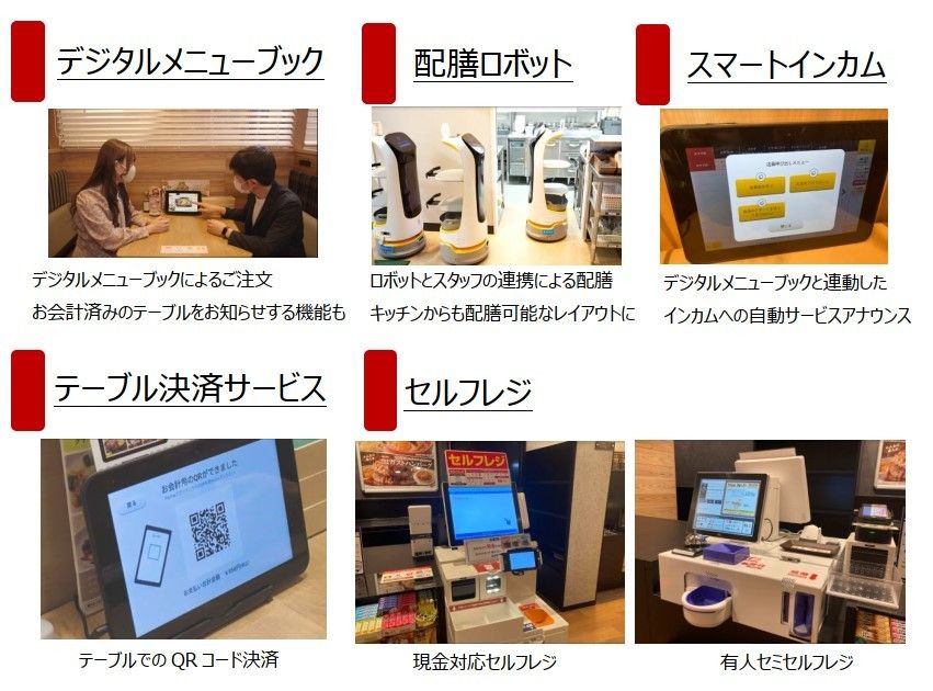 DX推進