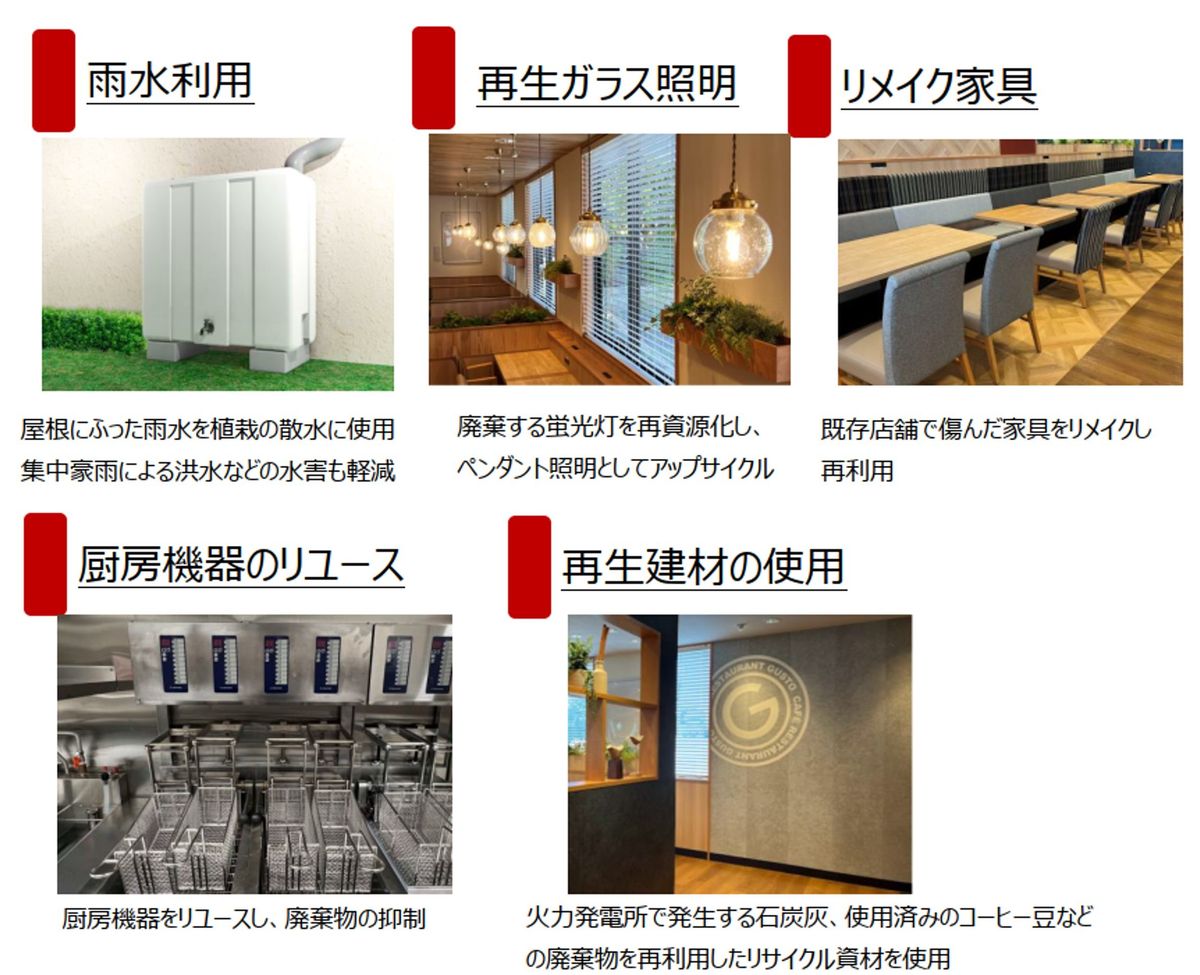 資源の有効活用