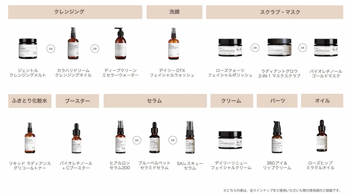 「EVOLVE」のラインアップ