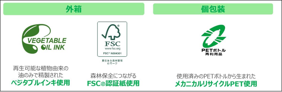 緑のガーナのパッケージの詳細