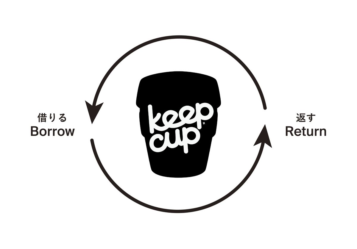 借りて返すスタイルのKeepCupの図