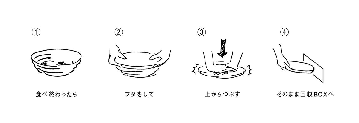 ユーザーが回収するまでのプロセス
