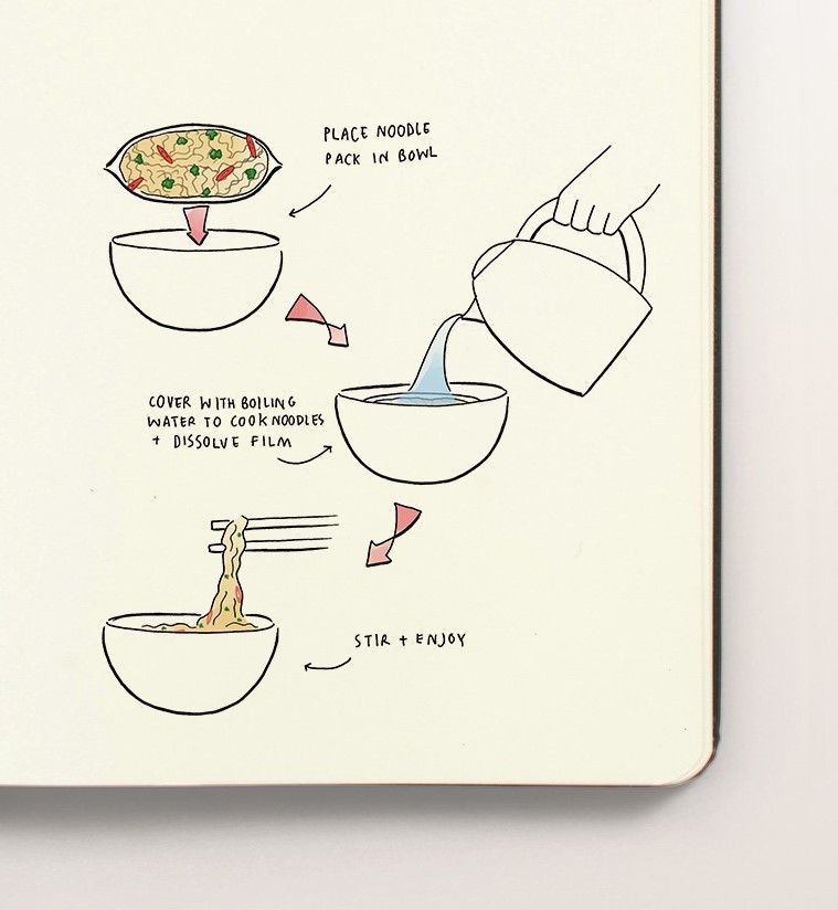 スープになるインスタントラーメンの包装