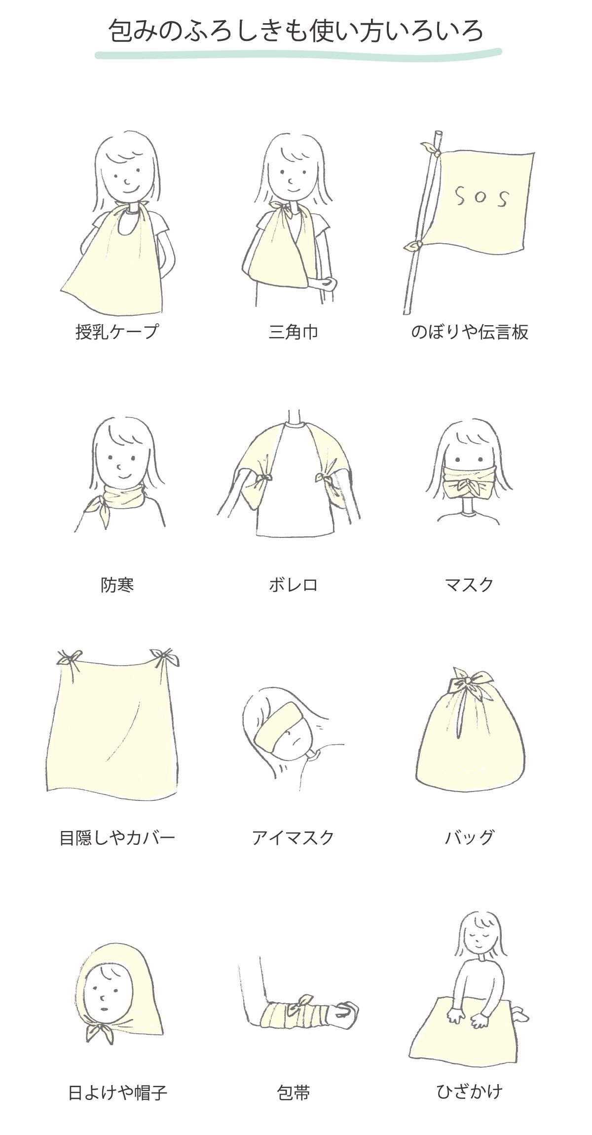 マルチクロスの使い方