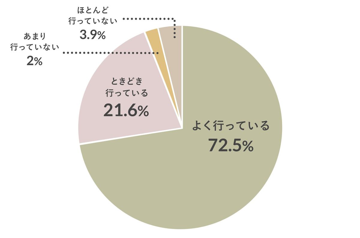 ELEMINIST市場調査