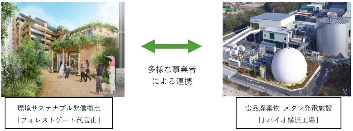 フォレストゲート代官山とJバイオ横浜工場