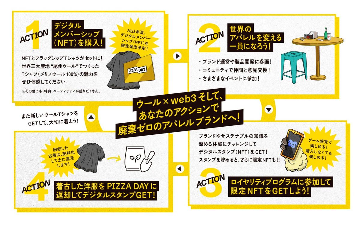 PIZZA DAYのブランド体験