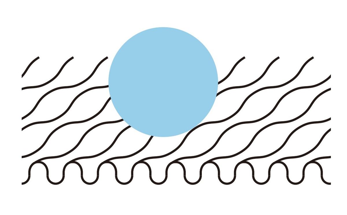 帝人フロンティアの「ミノテック」のマイクロガーター構造