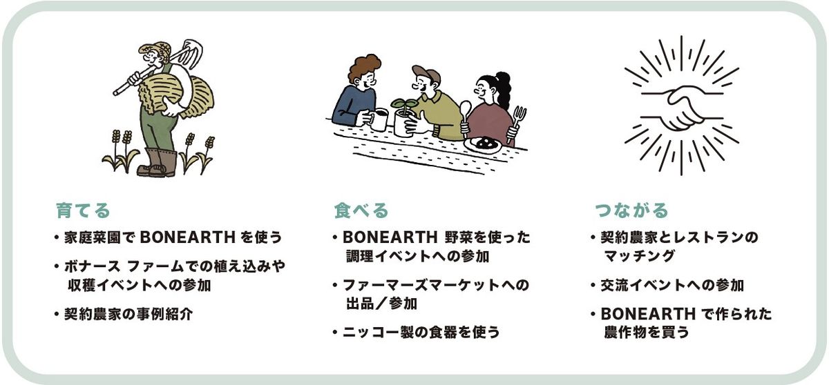 コミュニティが目指す未来