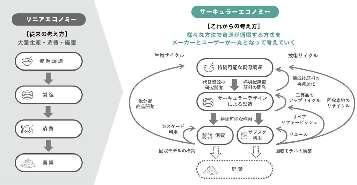 コミュニティの図解