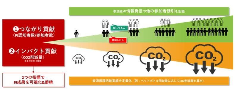 つながLOOOPの魅力