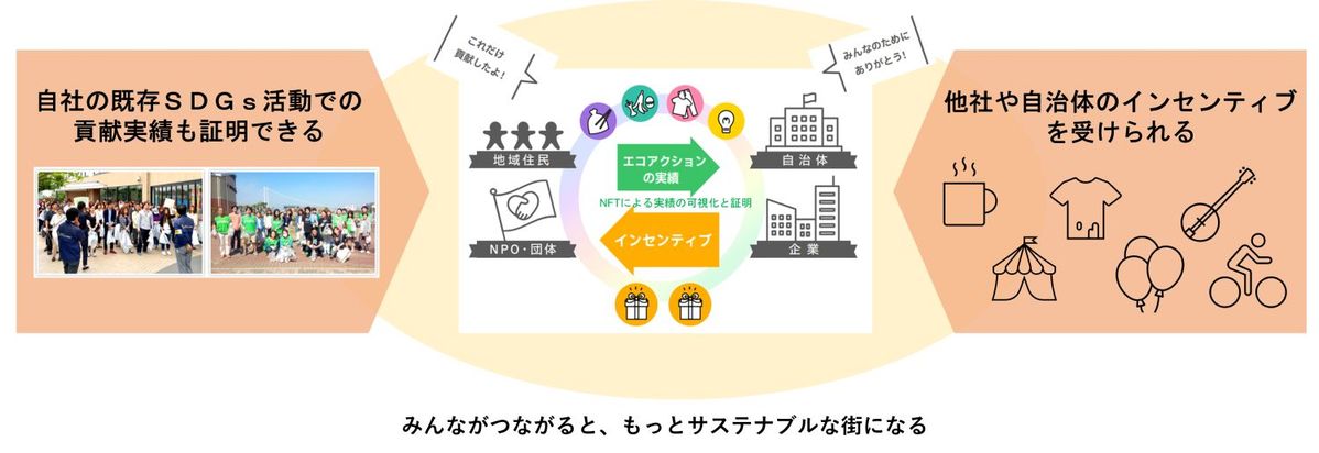 つながLOOOPの魅力