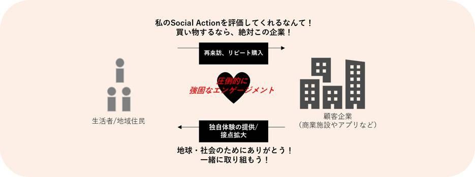 つながLOOOPの魅力