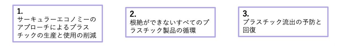 企業連合が求める野心的な条約における3つの柱