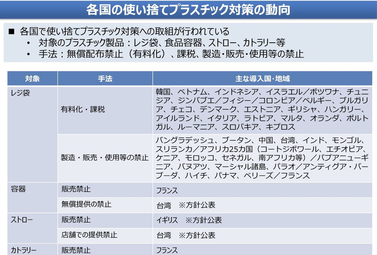 マイクロプラスチック 各国の取り組み 規制