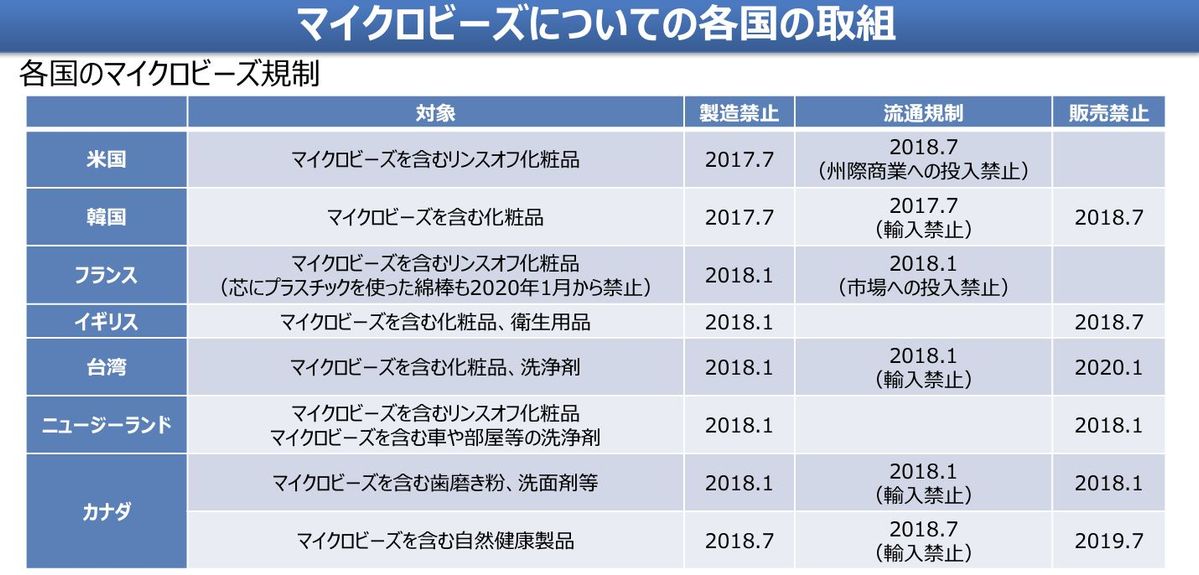 マイクロビーズ 各国の取り組み