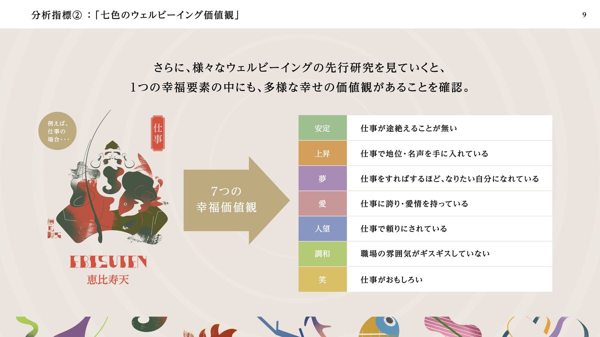 ウェルビーイングの価値観