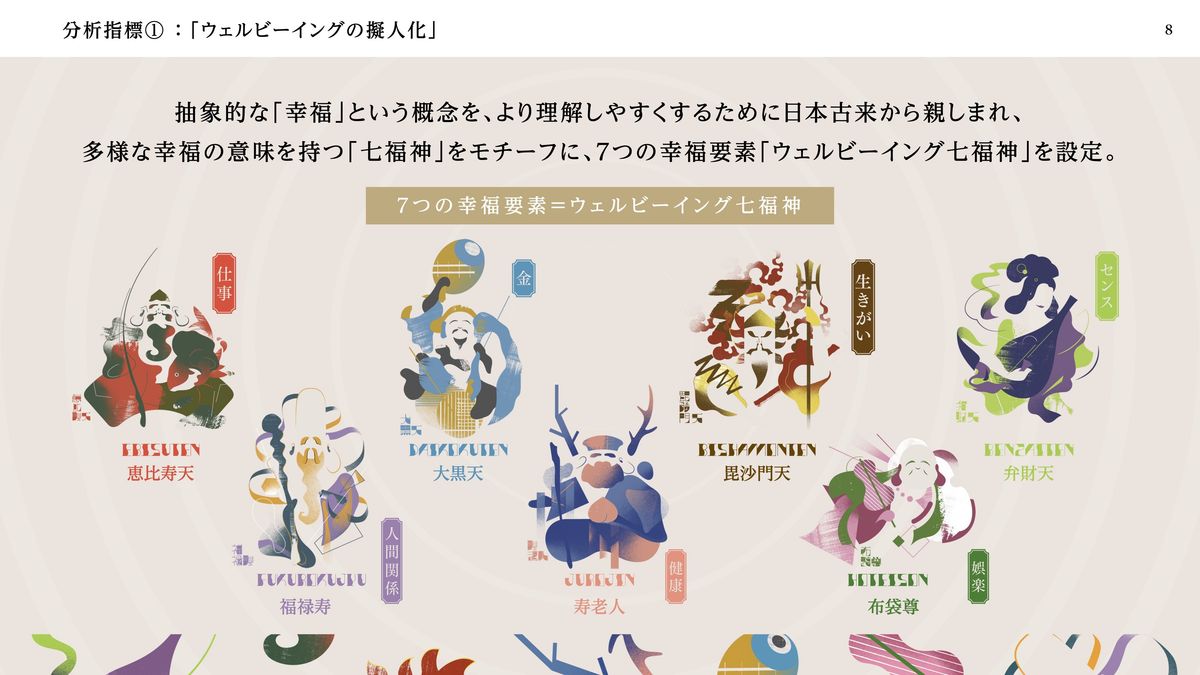 ウェルビーイング擬人化