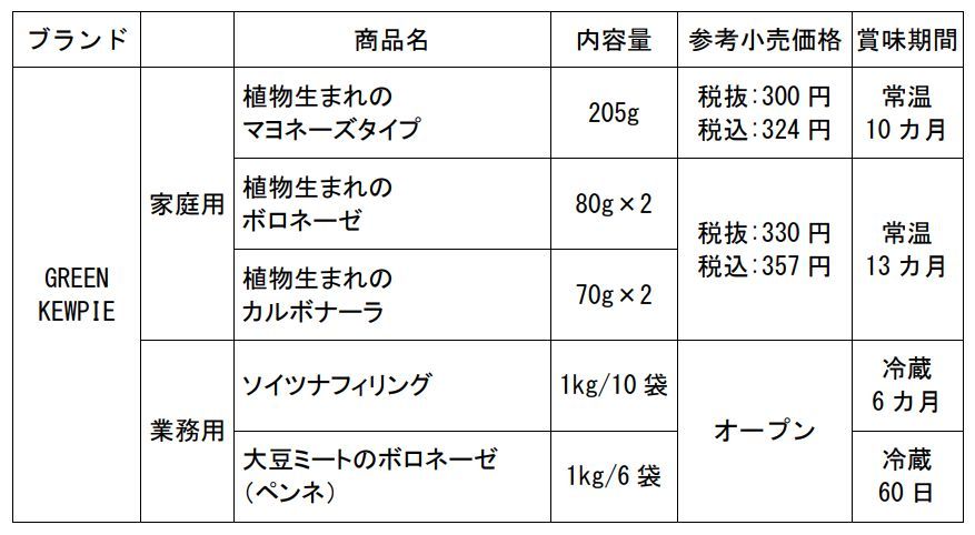 商品一覧