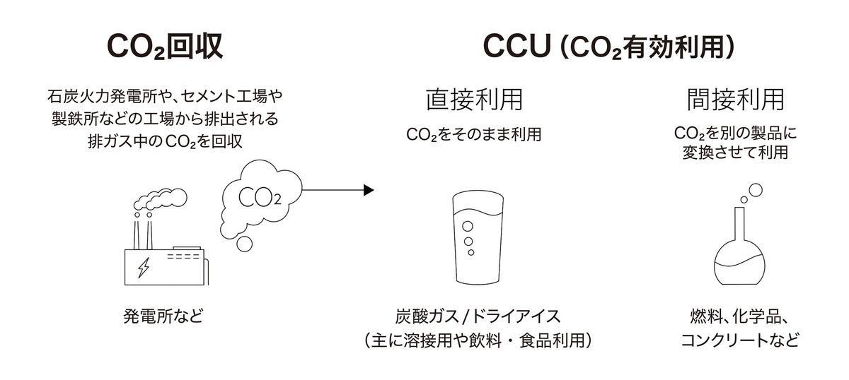 次世代LIMEXの生産過程