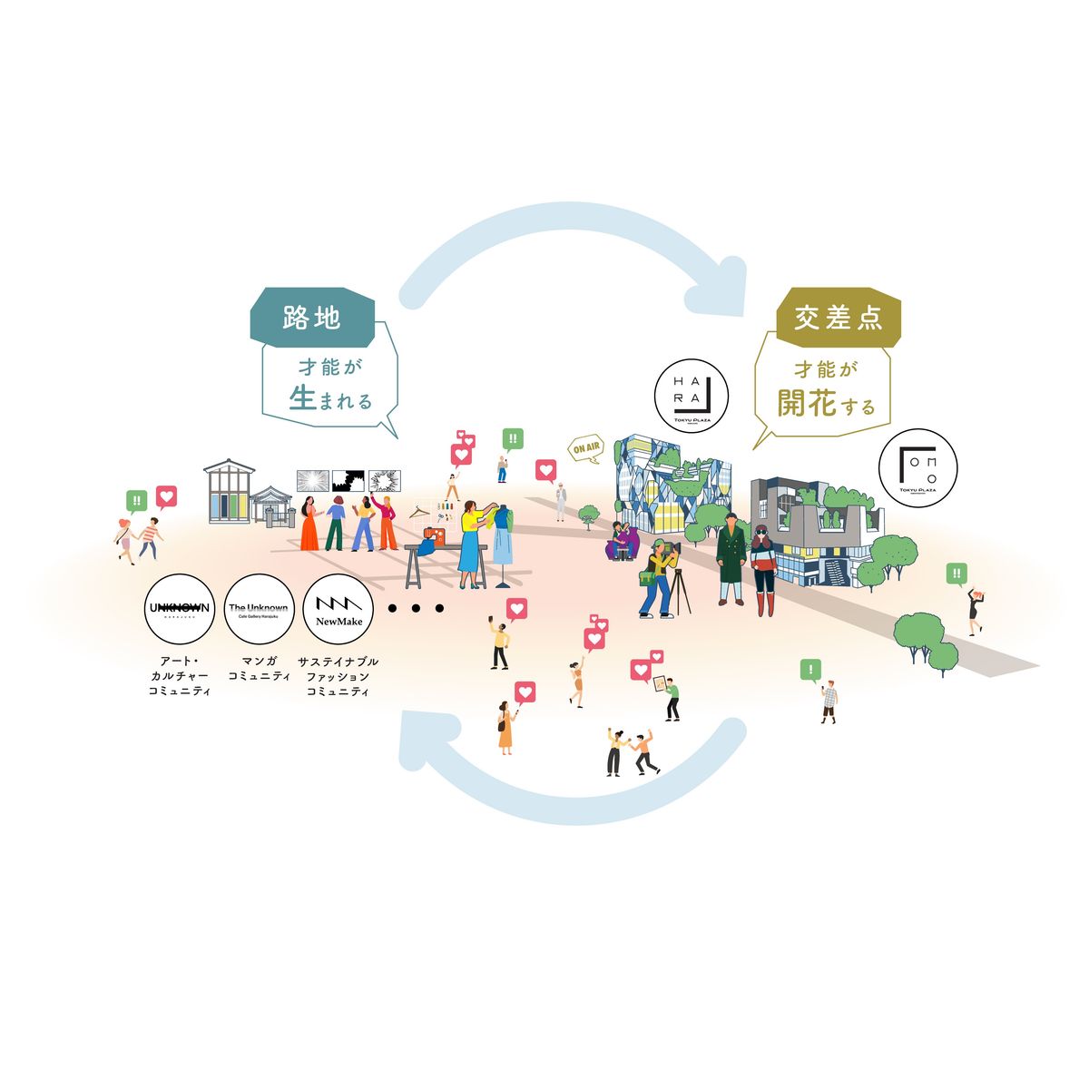 原宿・神宮前エリアの循環