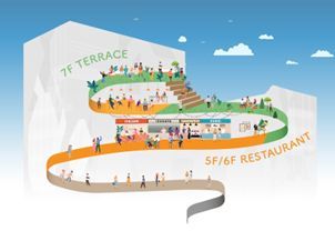 飲食フロアのイメージ