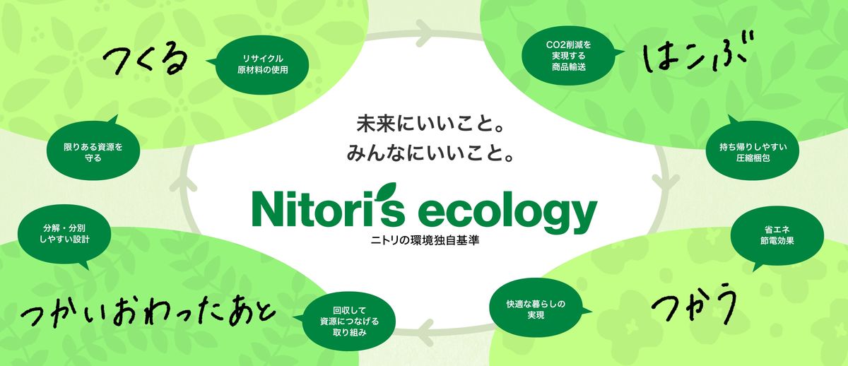 「Nitori's ecology」キービジュアル