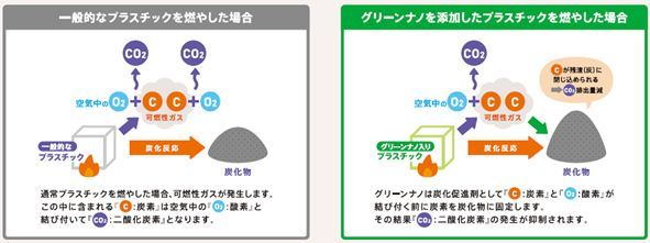 【セロテープ®小巻カッター付まっすぐ切れるタイプグリーンナノ配合】に関する資料として（2023年12月）