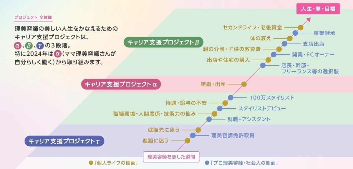 「タカラベルモントキャリア支援プロジェクト」