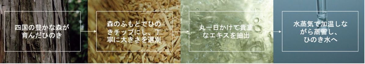 「ひのき水」の抽出方法