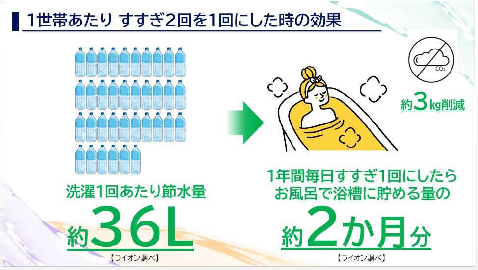 すすぎを1回にした時の効果