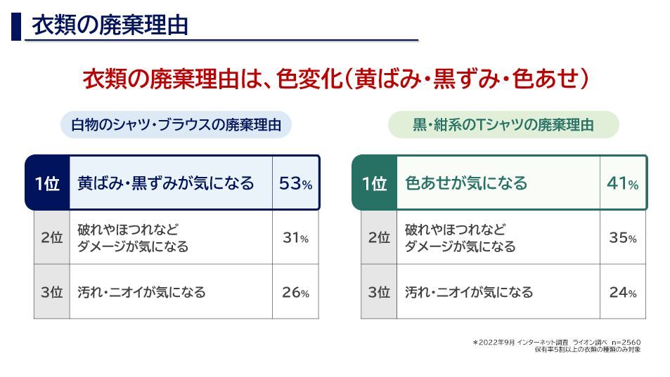 衣類の廃棄理由