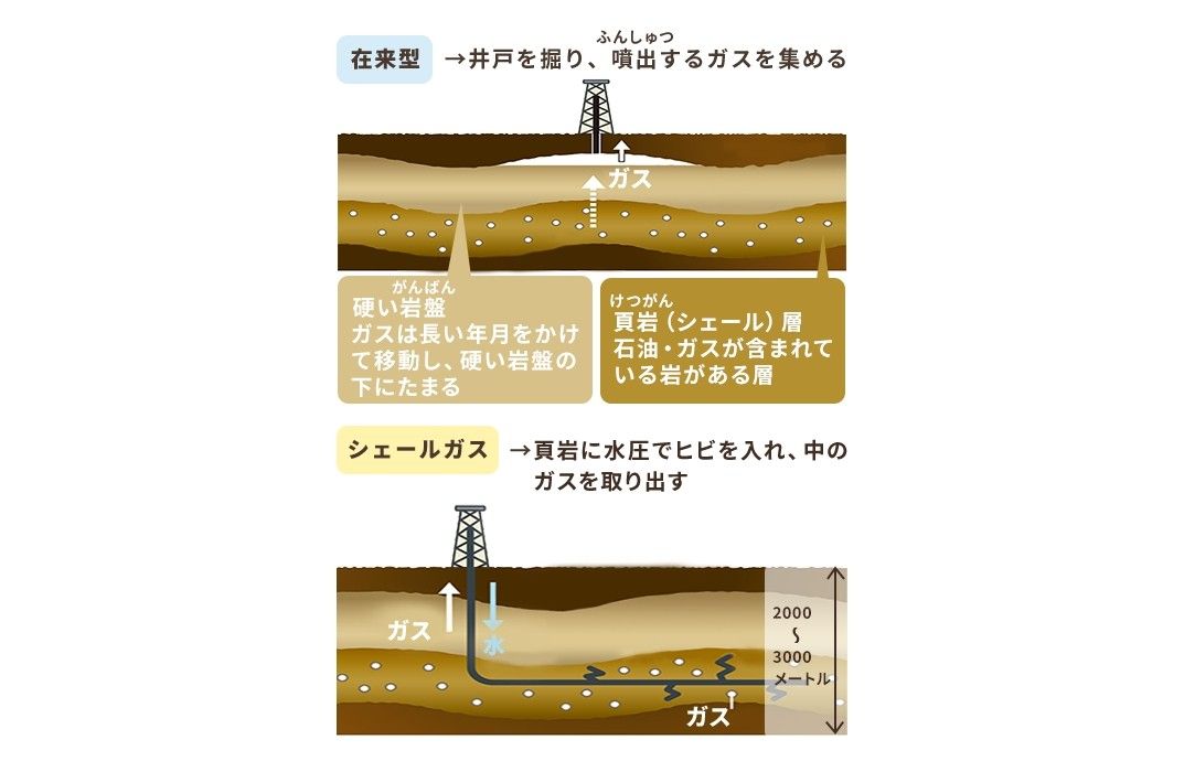 LPガスを天然ガスから取り出す方法の図