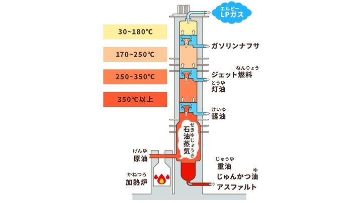 LPガス（プロパンガス）とは？ 都市ガスとの違いやメリットを解説 
