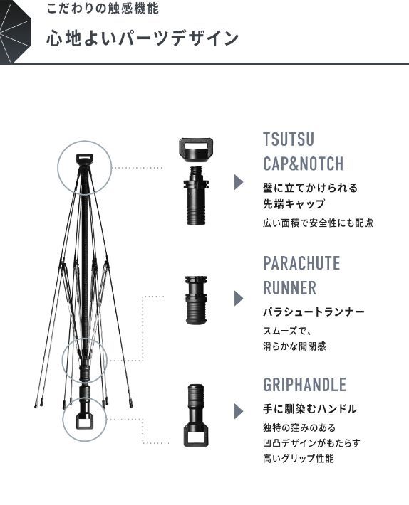 傘のパーツ解説