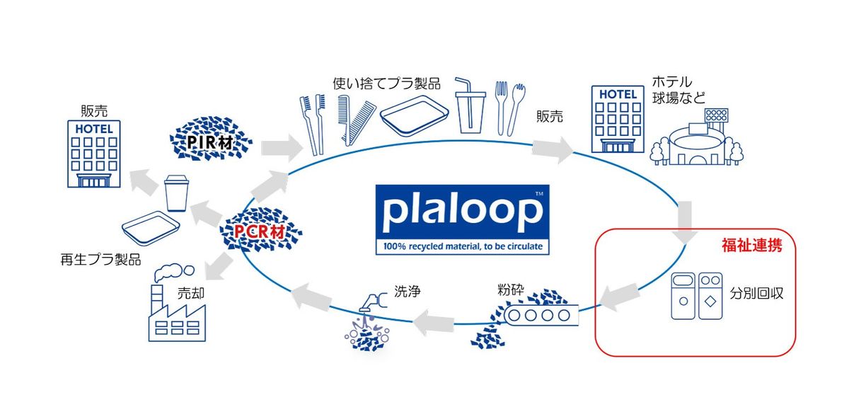 プロジェクトの仕組み